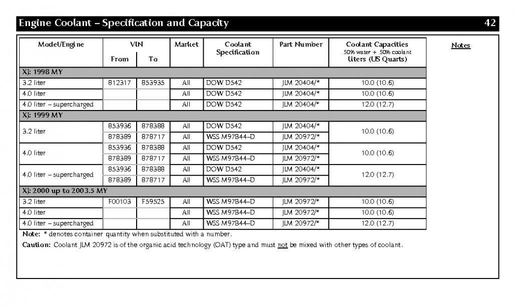 Newb please help w/ coolant q. - Jaguar Forums - Jaguar ...