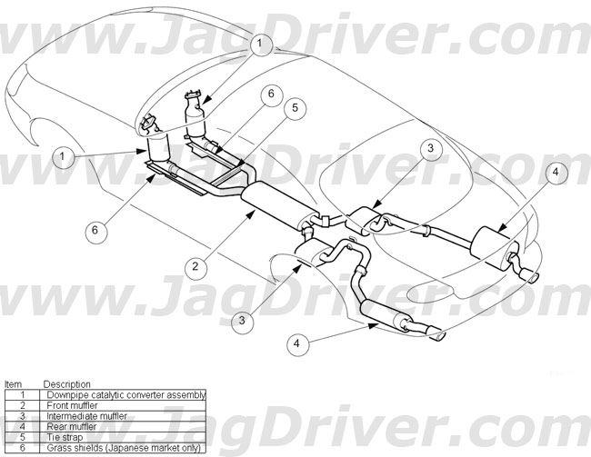 I take it the sensors are attached to the catalytic converter asseblies (item no 1)? Which one is bank one and which one is two?