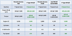 F Type vs R8 vs 911 vs 911 S Chart-screen_shot_2013_05_02_at_7_37_20_am.png