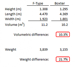 Why is the F-type so heavy?-capture.png