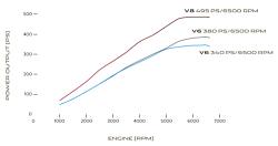 Is the V6 enough?-f-type-dyno-chart.jpg