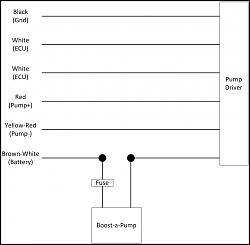 HowTo: AJ34 Adjustable fuel pressure-bap_diagram.jpg