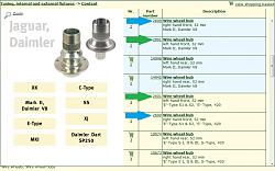 Wire Wheels Question-wire-hub.jpg