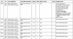 New Member - issues with 2002 2.1 V6 X-type-p0300_zps3f9ae3cd.png