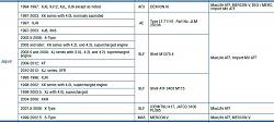 Transmission Fluid Type-jag-atf.jpg