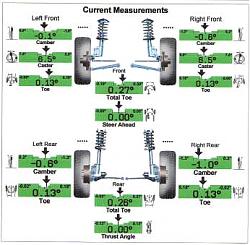 STR front tire wear-alignment_specs.jpg