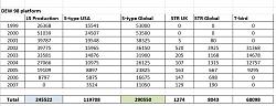 STR production figures.-ls-vs-s-type-prod.jpg