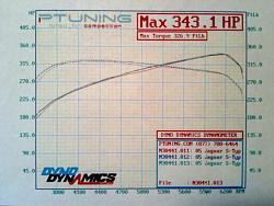 Dyno Results after Exhaust Modification-mod-exhaust_hpandtorque.jpg