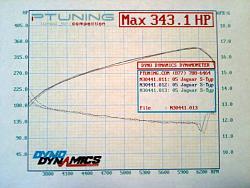 Dyno Results after Exhaust Modification-mod-exhaust_hpandairfuel.jpg