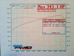 Dyno Results after Exhaust Modification-stock-vs-mod-exhaust_hpandtorque.jpg