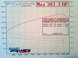 Dyno Results after Exhaust Modification-stock-vs.-mod-exhaust_hpandairfuel.jpg