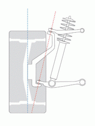 Daughter's Home: Fit new Upper Control Arms to the 03-kpa.gif