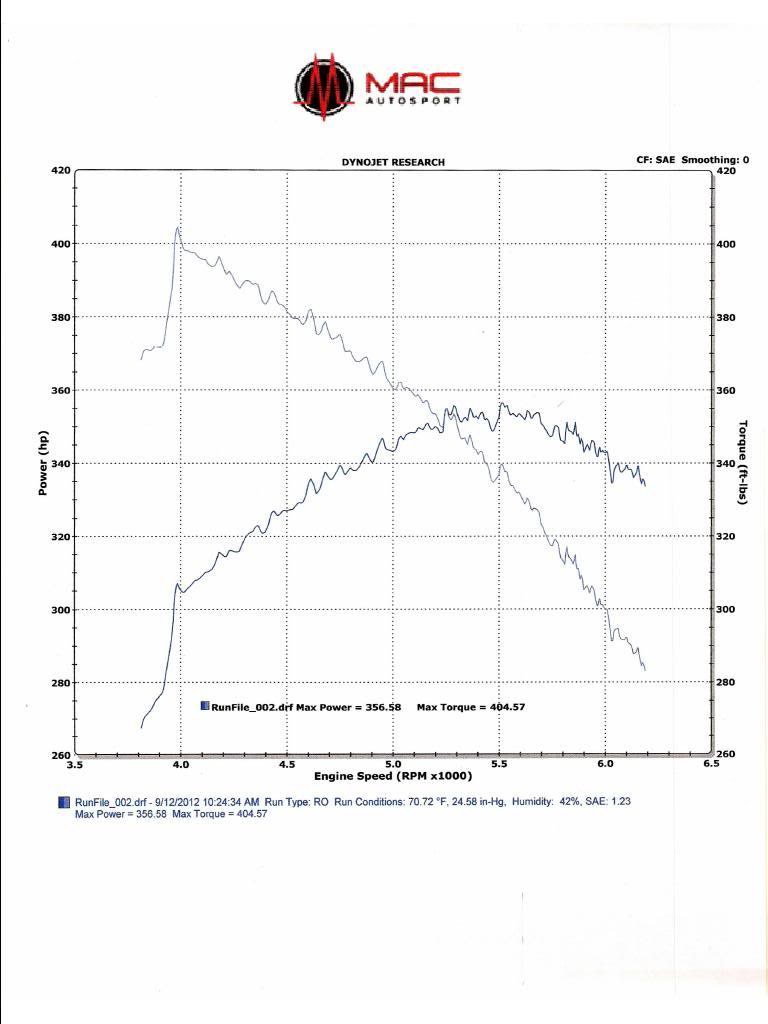 Name:  dyno1.jpg
Views: 129
Size:  60.7 KB