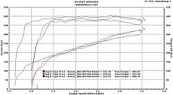 2006 S-Type-R-str-dyno-davey2.jpg