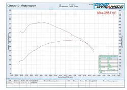 Dyno Dynamics Rollng Road ( Low Results )-v8str-dyno-2179678020053427645zmkwgw_ph.jpg