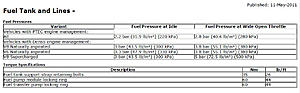 S type fuel pressure-x200_fuel_system_specifications.jpg