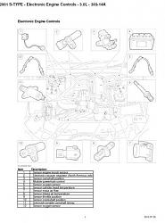 location of Camshaft Position Sensor-s-type-electronic-engine-comtrols.jpg