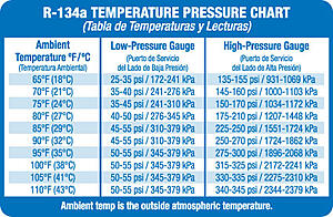 Ac blows hot and it is not the heater control valve-sbeal.jpg