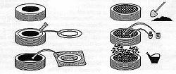 More saving the planet, nitrogen filled tires redux-tire-garden-diagram1.jpg