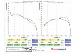 Stiegemeier Snake Bite kit-07.31.2010-hp-torque-dyno-curve.jpg