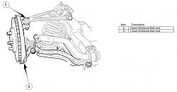 Leicester Jaguar Ball Joint Replacement-xj8-front-suspension.jpg