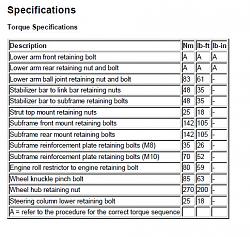 Front inner tire wear-torque-spec.jpg