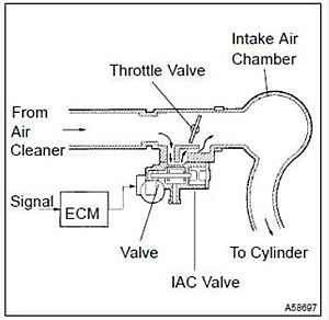 04 x type high idle in gear (3.0 auto)-idle-air-control-valve-1.jpg