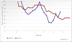  Jaguar XF reliability - let's get info ASAP-reliability-trends-xf.png