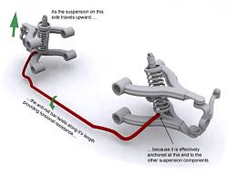 XF swaybar upgrade-q.jpg