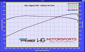 Eurocharged Tune &amp; Pulley - Before and After | Dyno Sheets Included-qzksenkl.jpg