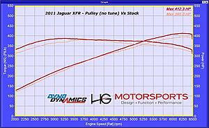 Eurocharged Tune &amp; Pulley - Before and After | Dyno Sheets Included-281l064l.jpg