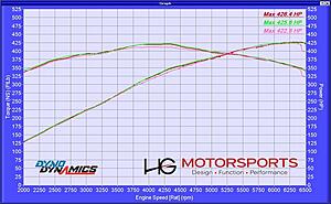 Eurocharged Tune &amp; Pulley - Before and After | Dyno Sheets Included-hxfpu85l.jpg