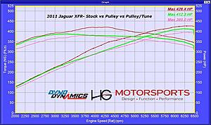 Eurocharged Tune &amp; Pulley - Before and After | Dyno Sheets Included-aipcguil.jpg