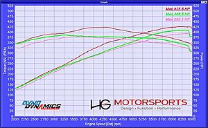 Eurocharged Tune &amp; Pulley - Before and After | Dyno Sheets Included-rmyryfxl.jpg