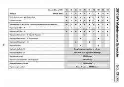 maintenance cost-xf-service-schedule-2.jpg