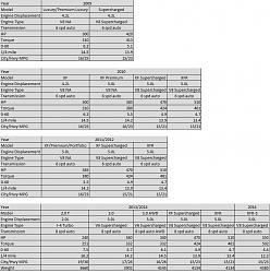 XF Performance Specs (All Model Years)-wp_000603.jpg