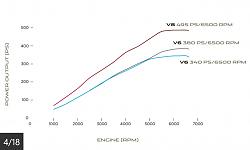 XF Performance Specs (All Model Years)-jag-dyno.jpg