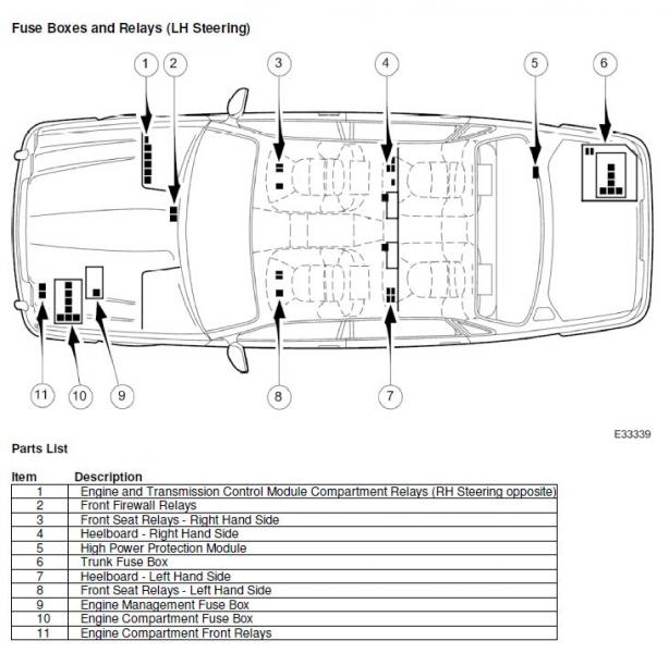 26 2004 Jaguar Xj8 Fuse Box Diagram - Wiring Database 2020