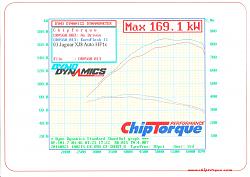 Xj 4.2 remap-x350-dyno.jpg