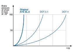 Braking Power affected by Engine Management-bfluid2006_reaktion_us-data.jpg