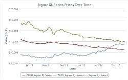 X350... prices being buoyed by the X351?-xj-pricing.jpg