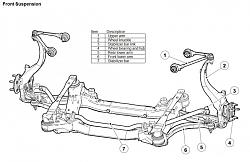 My Front Suspension's Worst Fears Realized!!! What's your take?-x350-front-suspension.jpg