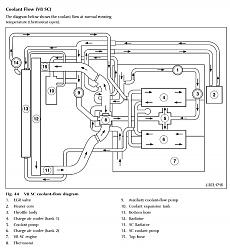 Where is this coolant leak???-coolant-flow-v8-supercharged.jpg