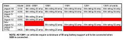 Adaptive Cruise Control Failure Your Thoughts?-chargers.jpg