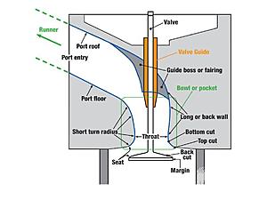 Oscillating vibrations at idle?-mmfp_1006_02_o-porting_cylinder_heads-graph.jpg