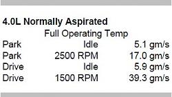 O2 and MAF OBD data specs needed-4.0l-na-maf.jpg