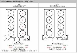 1999 Vanden Plas Supercharged, coolant loss only when running heater-firing-order.jpg