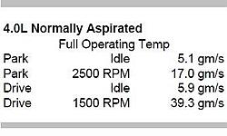 understanding OBD data-jaguar-x308-engine-maf-readings.jpg