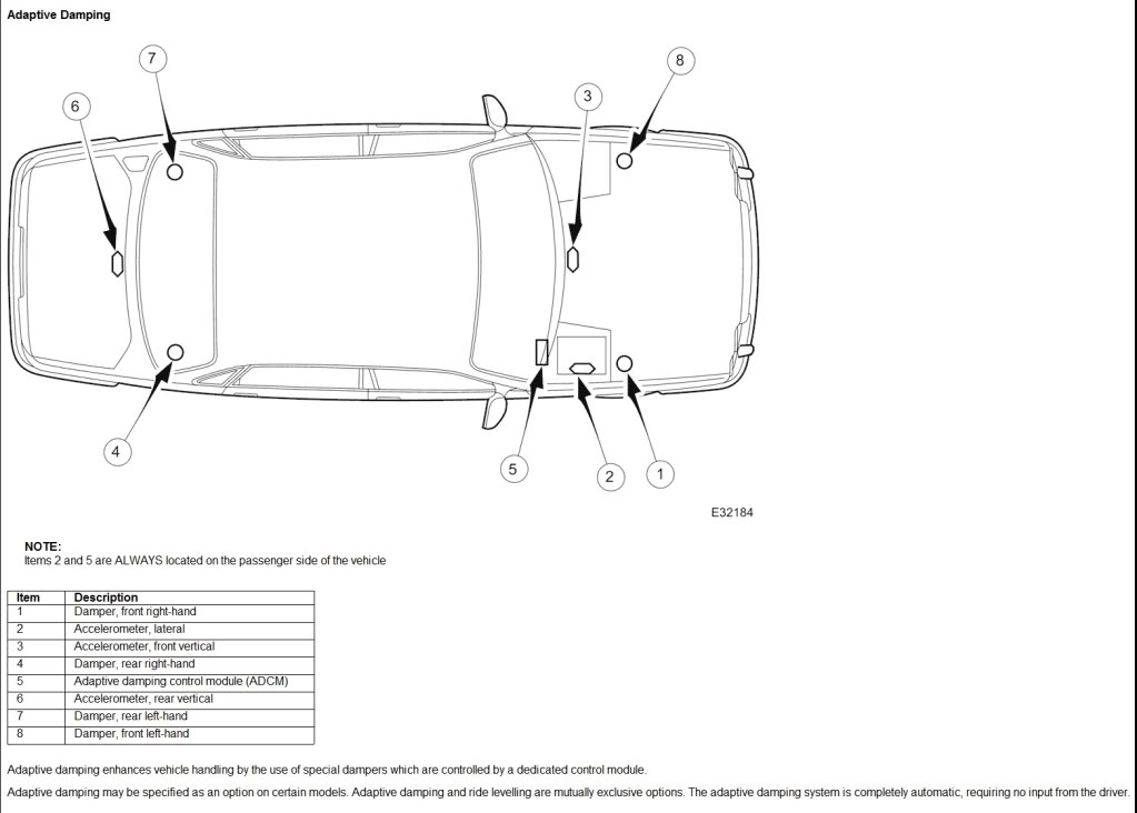 Name:  XJX308AdaptiveDamping1.jpg
Views: 297
Size:  69.8 KB