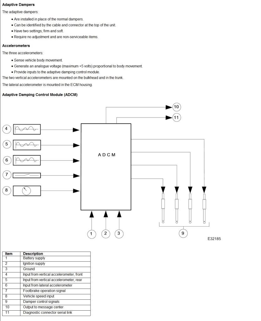 Name:  XJX308AdaptiveDamping2.jpg
Views: 248
Size:  77.6 KB